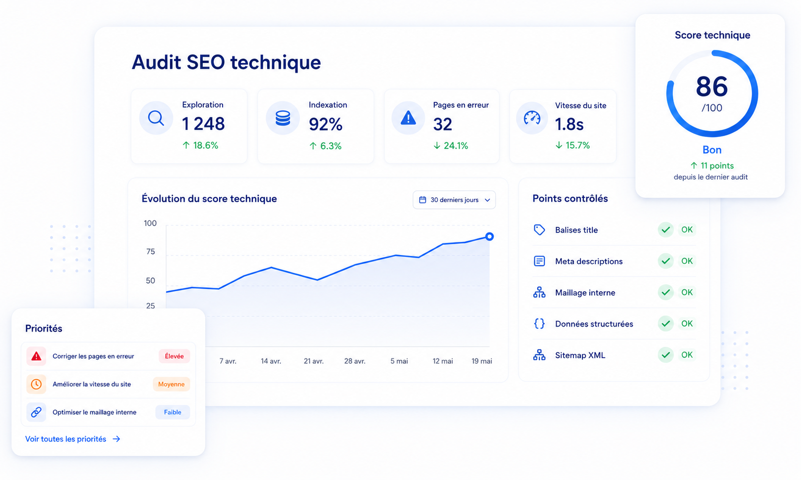 Audit de site et SEO technique