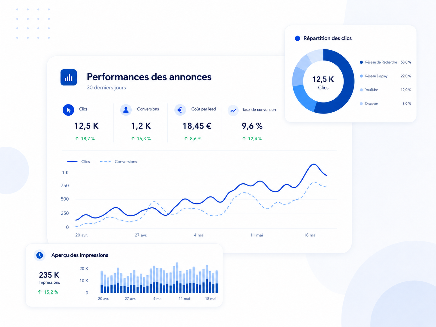 Gestion de campagnes Google Ads