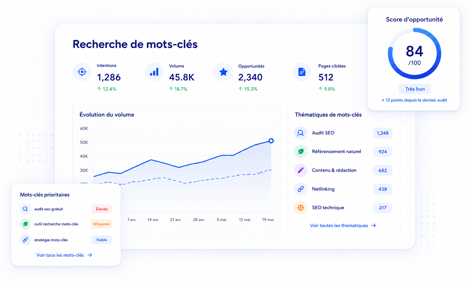 Recherche de mots-clés basée sur l’intention