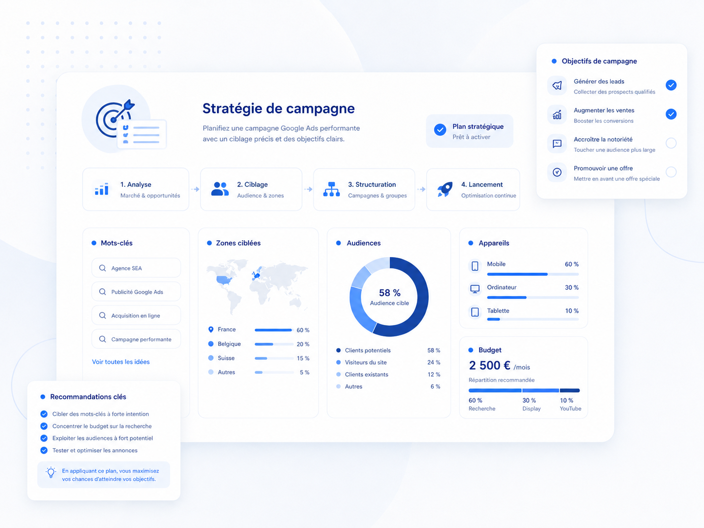 Stratégie de campagne
